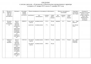 Сведения о доходаах ДЕПУТАТЫ за 2015 год