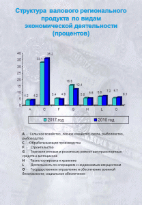 регсчетаВРП 3