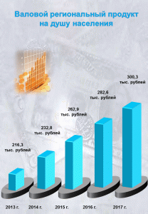 регсчетаВРП 4