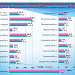Инфографика по МО
