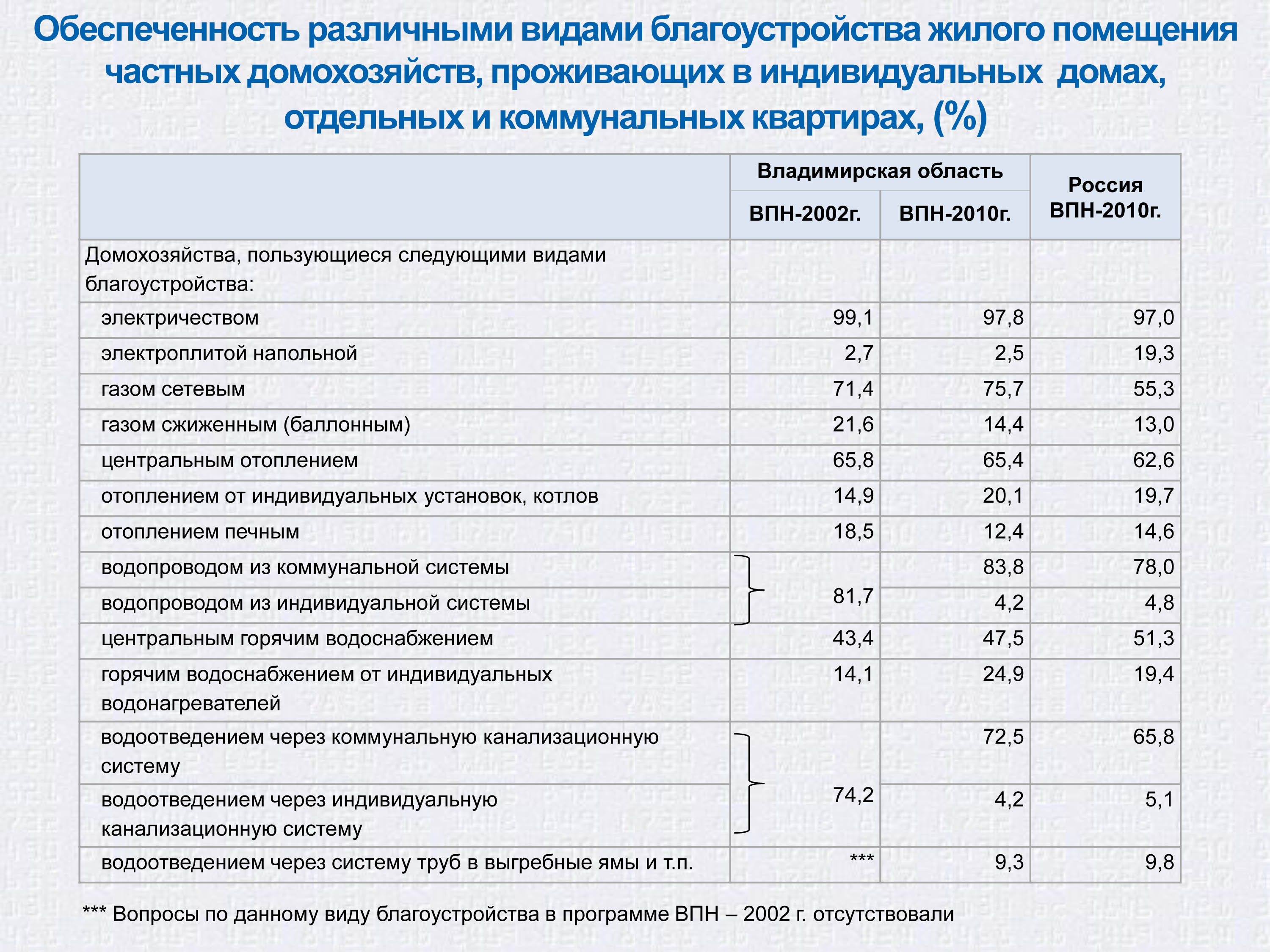 Ïðåçåíòàöèÿ PowerPoint