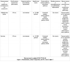 Домашние консервы