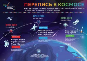 ВПН. Космос-page-001