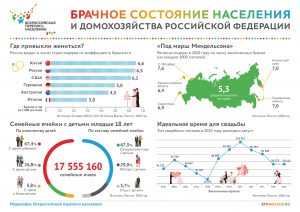 ИГ - Брачное состояние населения-page-001