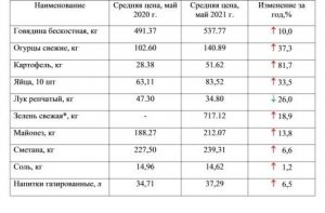 Летнее меню