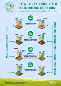 Оперативные итоги СХМП-2021