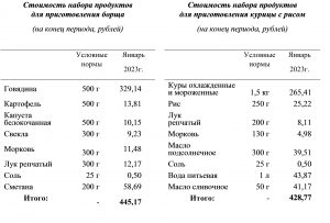 Литературная кухня1