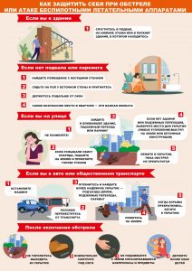 Защита при обстреле или БПЛА